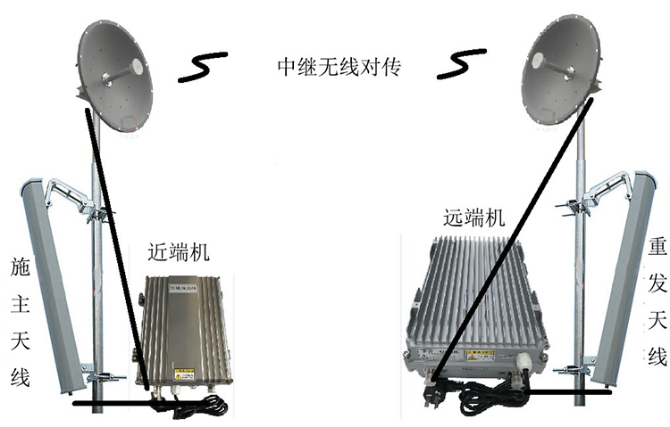 娄星智能无线拉远移频中继直放站近端机远端机